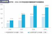 中国充电基础设施发展报告（43页）