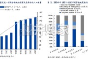 新型烟草行业报告：卷烟区域结构分化大势所趋，HNB产业链蓄势待发（46页）