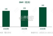物理防晒行业市场研究报告（72页）