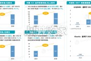 阿尔茨海默病创新药研发格局及趋势洞察报告（28页）