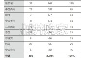 亚洲不动产投资信托基金REITs研究报告（92页）