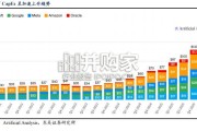 AI大模型行业报告：从发展历程到投资视角（47页）