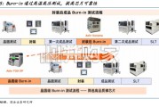 半导体设备行业深度研究报告：测试价值重估，AI驱动半导体测试设备迈向结构成长（34页）