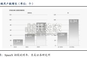 SpaceX商业概览报告：从火箭、通信到AI（15页）