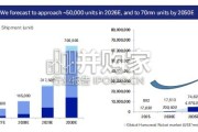德意志银行报告：类人机器人2026年的六大愿景——扩展、迭代与多样化（英文，69页）