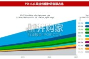 PD-1耐药行业专题报告：PD-（L）1经治后耐药困局不容忽视（38页）