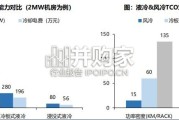 液冷行业报告：千亿液冷市场爆发，看好增量环节国产份额提升（47页）