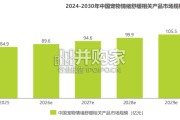 2026年中国宠物情绪行业白皮书（31页）