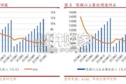 餐饮供应链行业报告（26页）
