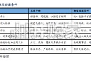 AI工具系列报告：AI投研如何降本提效——Token、耗时与Skill优化实践（32页）