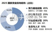 2026年AIDC上下游产业链业务机会点研究报告：双轮驱动，两翼起飞（23页）