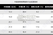 宠物殡葬行业报告（33页）