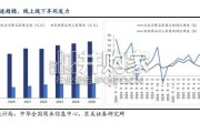 服务商业行业报告：寻找国内规模化地面履约业态（27页）