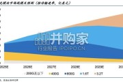 光产业链报告：光模块、光芯片、无源光器件、铟及磷化铟（15页）