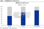 商业航天行业报告：SpaceX供应链与BOM全景拆解，卫星篇（34页）