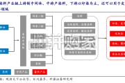 染料产业报告：化纤景气托底、染料乘风而上（20页）