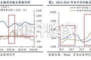 乳制品行业报告：原奶周期，供需重构迎新机（26页）