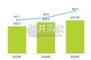 2026年中国演出二级票务平台研究报告（49页）