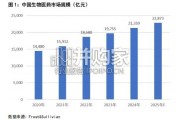 生物医药产业报告：现状、格局与发展趋势（11页）