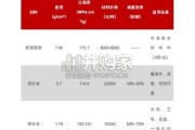 汽车轻量化研究报告：汽车轻量化与镁合金需求（11页）