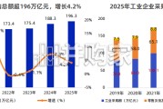 2026数智化采购发展报告（189页）