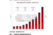电子陶瓷行业报告：高端化升级与国产替代共振（8页）