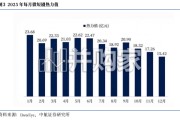 短剧行业研究报告：漫剧接棒真人短剧，IP壁垒与流量霸权谁与争锋？（18页）