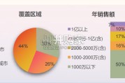 孕婴童行业趋势报告（31页）
