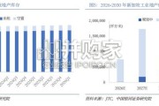 新加坡商业REITs研究报告（11页）