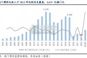 澳门博彩行业报告（32页）