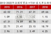 国防军工行业报告：军工2.0共同防御协议打开新格局（22页）