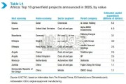 联合国2026年世界投资报告：动荡时代的国际投资（英文，225页）