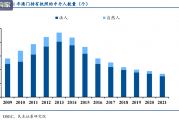 博彩行业报告：2016 VS 2021（36页）