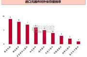军工行业电子元器件专题报告（51页）