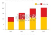 中国绿色液体燃料行业报告：合规驱动的产业重塑和竞争格局（41页）