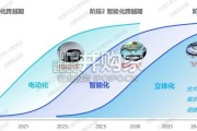 飞行汽车发展报告2.0：迈向空地一体交通新时代（29页）