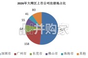 大湾区上市公司ESG发展研究报告（52页）