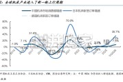 机床行业研究报告：业绩加速向上，景气度进一步提升（14页）