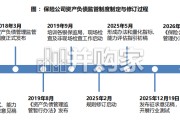保险公司资产负债管理新规解读报告（32页）