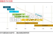 液冷行业专题研究报告：AI算力散热刚需确立，液冷千亿赛道正当时（22页）