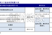 银行行业深度报告：银行投资基金动向与机构营销指南（2026年版，57页）