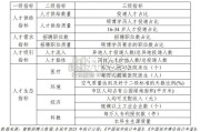 中国城市新质人才竞争力指数报告（47页）