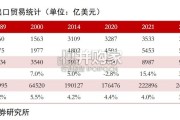 纺织制造专题报告：关税风险基本落地（29页）