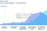 毕马威全球技术报告（40页）