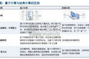量子科技行业报告：产业化提速，空间广阔，政策助力（44页）