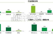 中国生命科学与医疗行业调研结果报告：2026年行业现状与展望（36页）