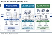 三次电源行业报告：AI芯片功率跃升下的价值重估（35页）