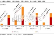 人形机器人行业研究报告：以智能车为鉴，挖掘人形机器人投资机会，本体百家争鸣，零部件率先兑现（42页）