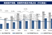 创新药估值方法论研究报告：从分子到公司（33页）
