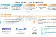 2026世界模型行业研究报告：世界模型六大能力模块与五大应用场景盘点（43页）